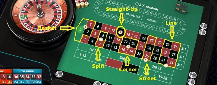 Inside Bets