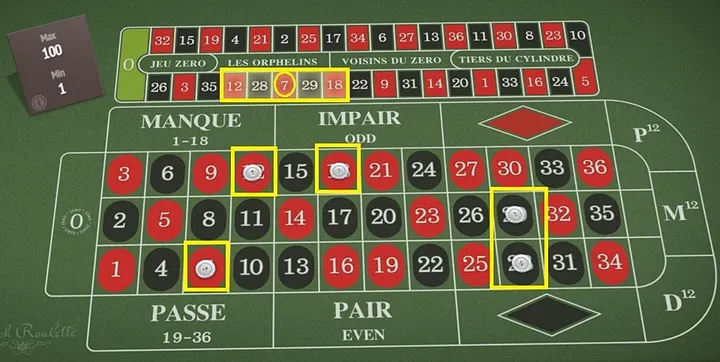 Number and its Neighbours