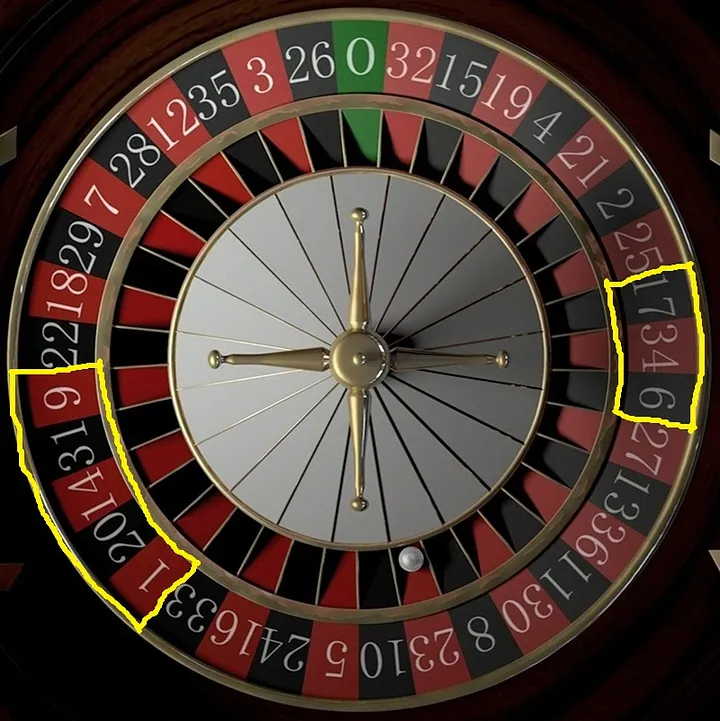 ORPHELINS on the wheel (numbers 1 to 9 and 6 to 17)