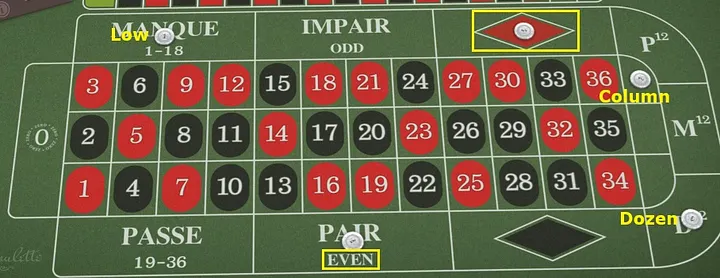 French Roulette Outside Bets