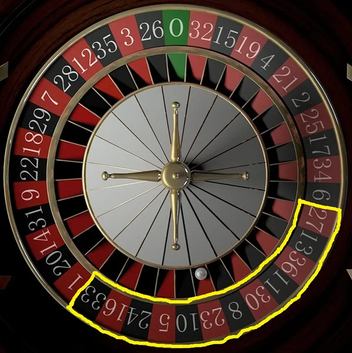 TIERS on the wheel (numbers from 27 to 33)