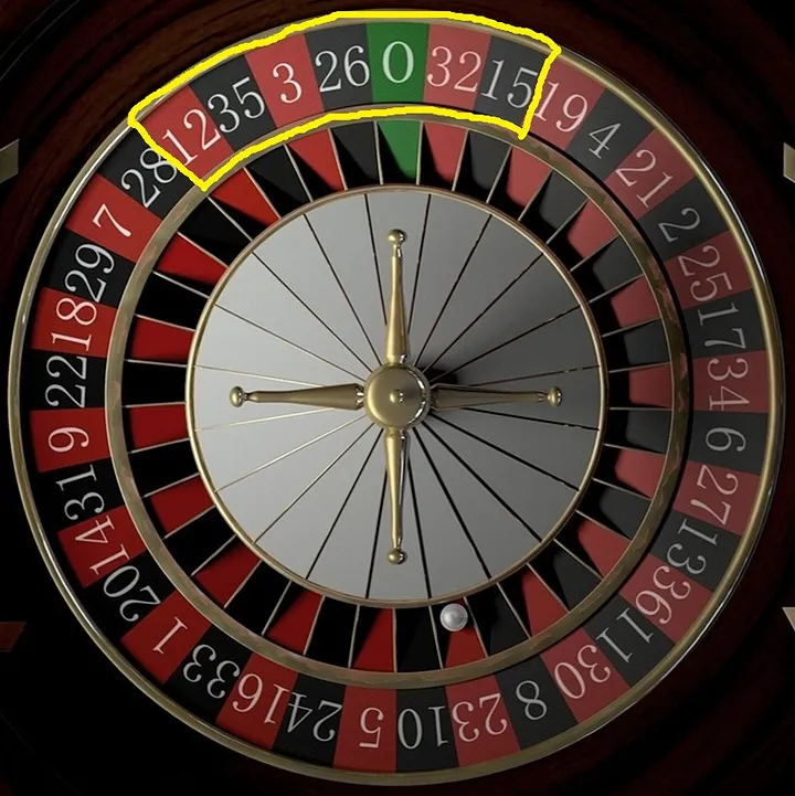 ZERO on the wheel (numbers 12 to 15)